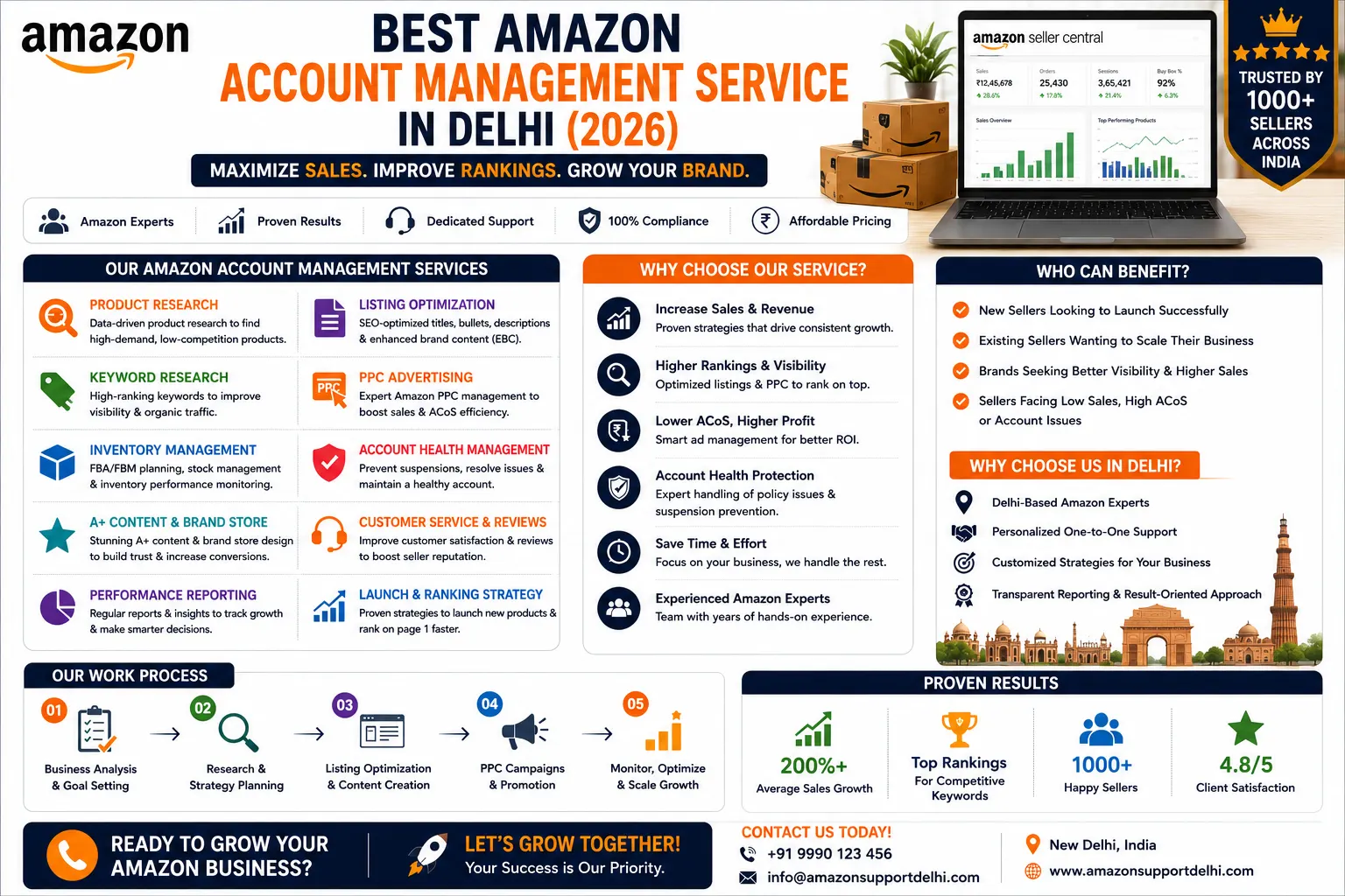 Best Amazon Account Management Service in Delhi