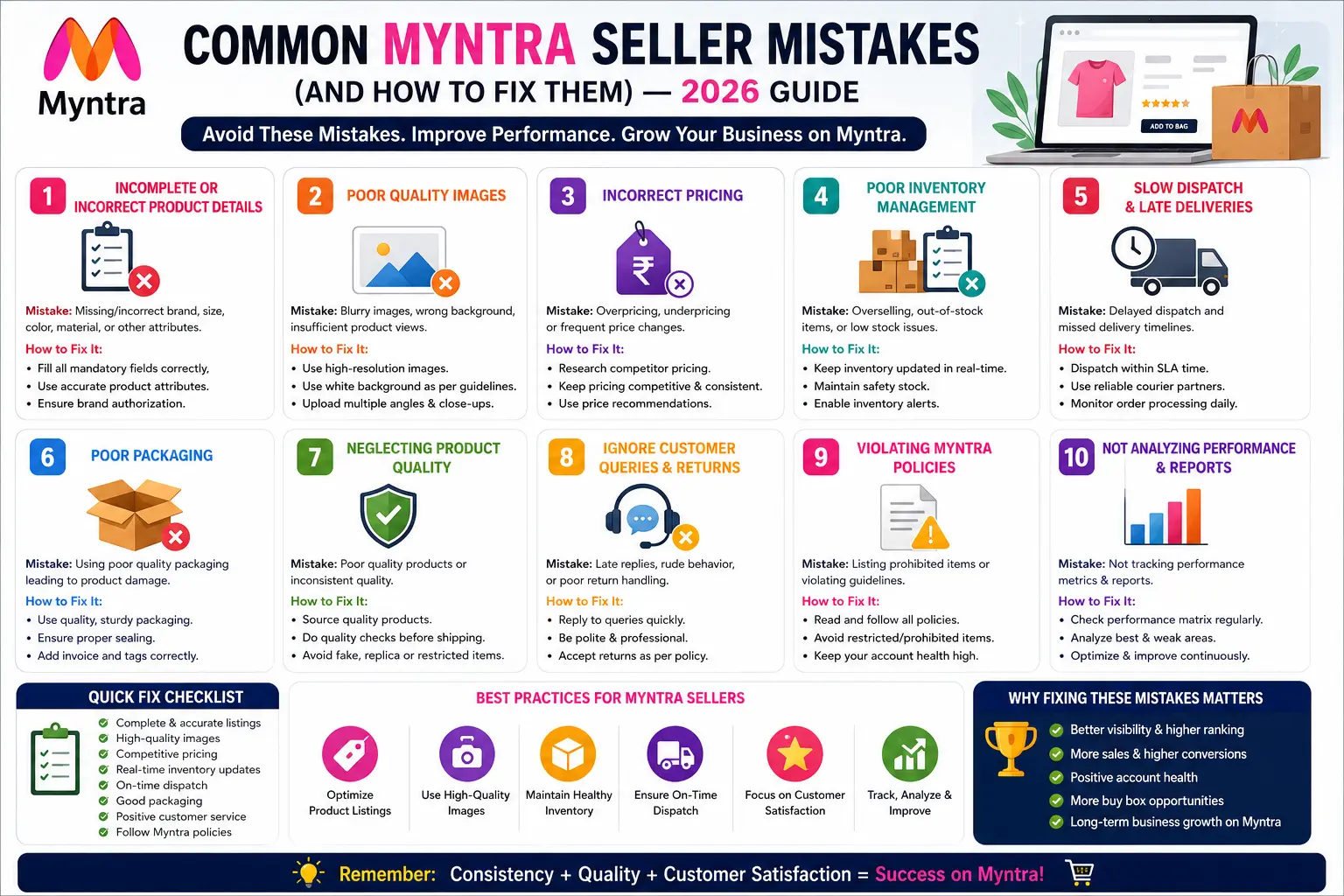 Common Myntra Seller Mistakes (and How to Fix Them) — 2026 Guide