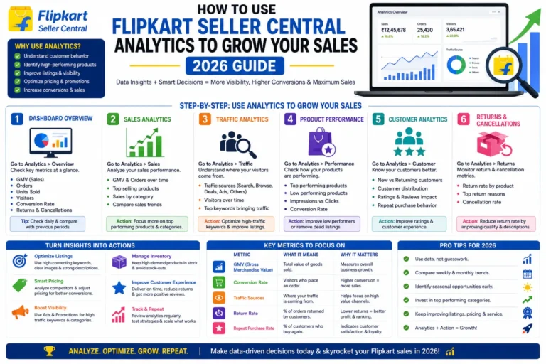 How to Use Flipkart Seller Central Analytics to Grow Your Sales