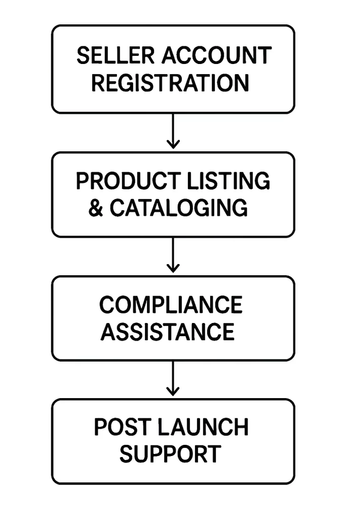 Jiomart Onboarding Process