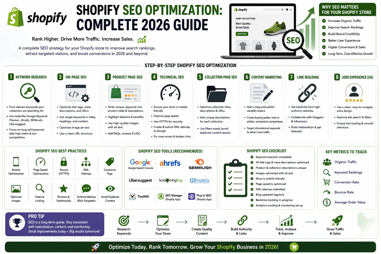Shopify SEO Optimization for Higher Google Rankings