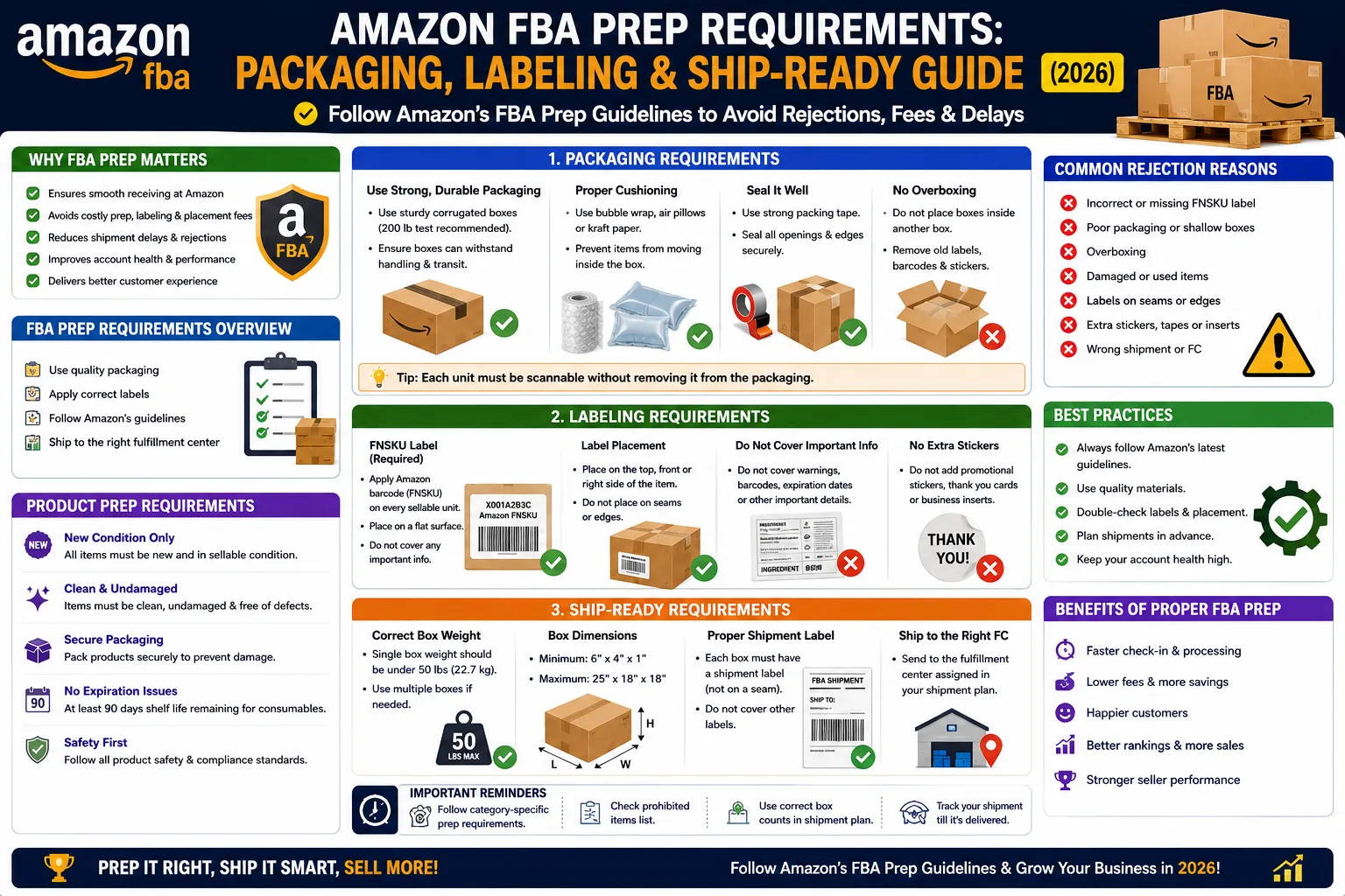 Amazon FBA Prep Requirements: Complete Packaging, Labeling & Ship-Ready Tips for 2025