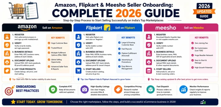 Amazon Flipkart Meesho Seller Onboarding Guide
