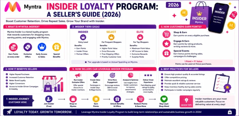 Myntra Insider Loyalty Program: A Seller’s Guide (2026)