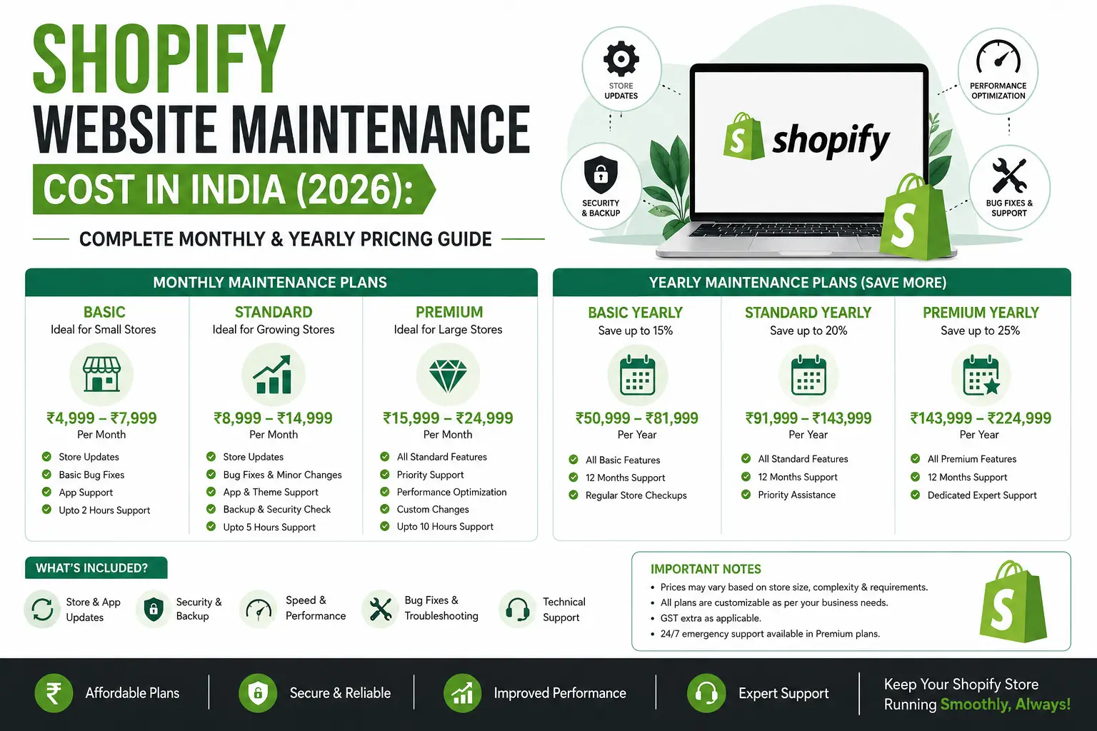 Shopify Website Maintenance Cost in India (2026): Complete Monthly & Yearly Pricing Guide.