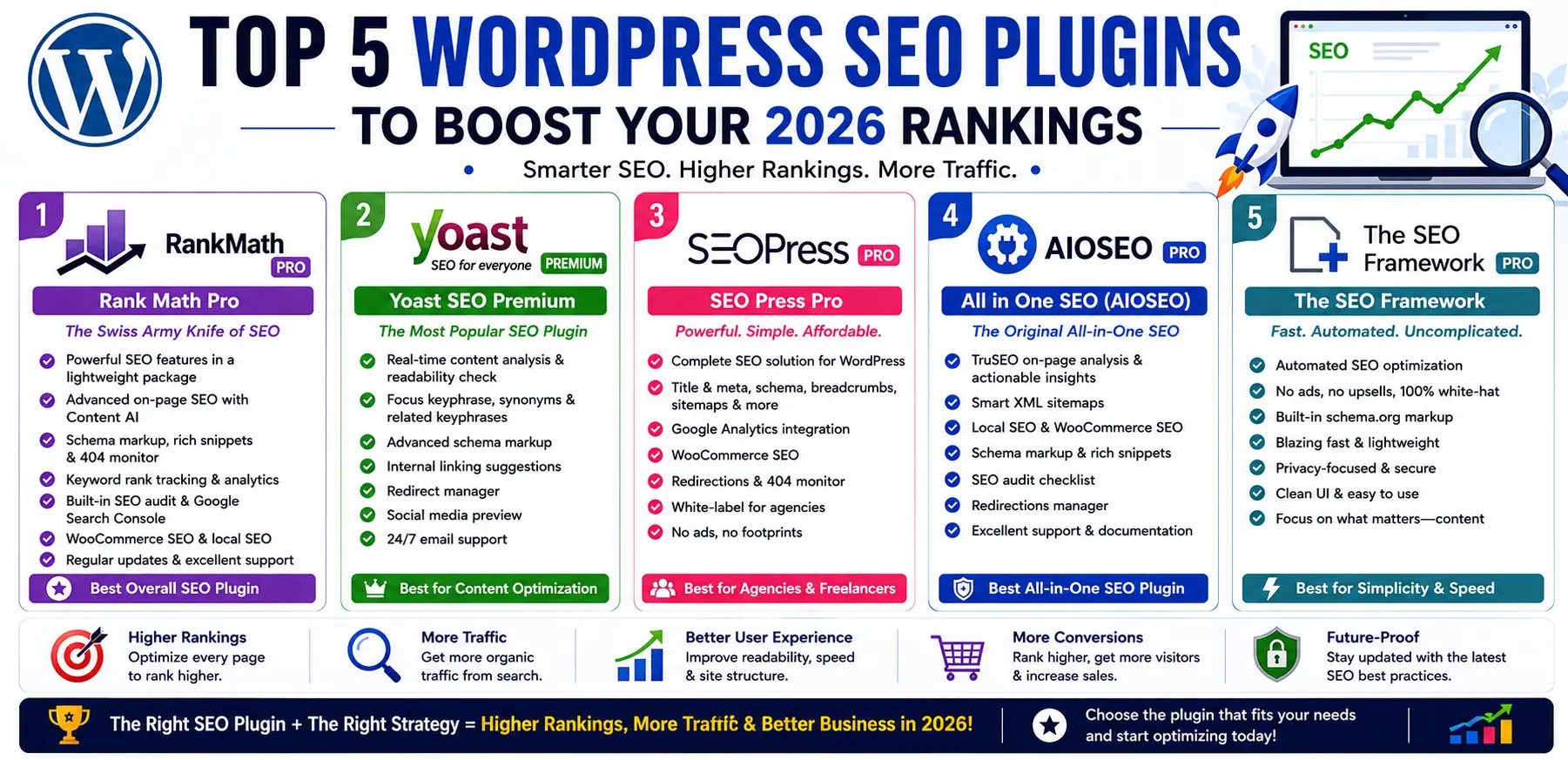 WordPress SEO plugins