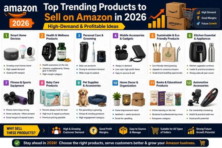 Top Trending Products to Sell on Amazon in 2026 (High-Demand & Profitable Ideas)