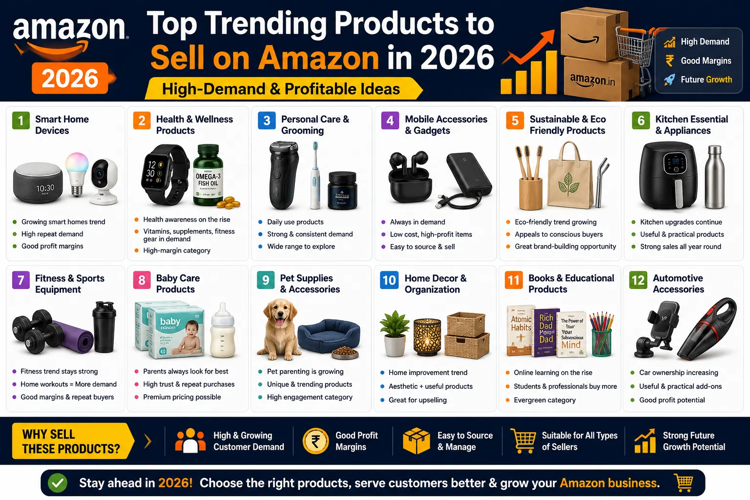 Top Trending Products to Sell on Amazon in 2026 (High-Demand & Profitable Ideas)