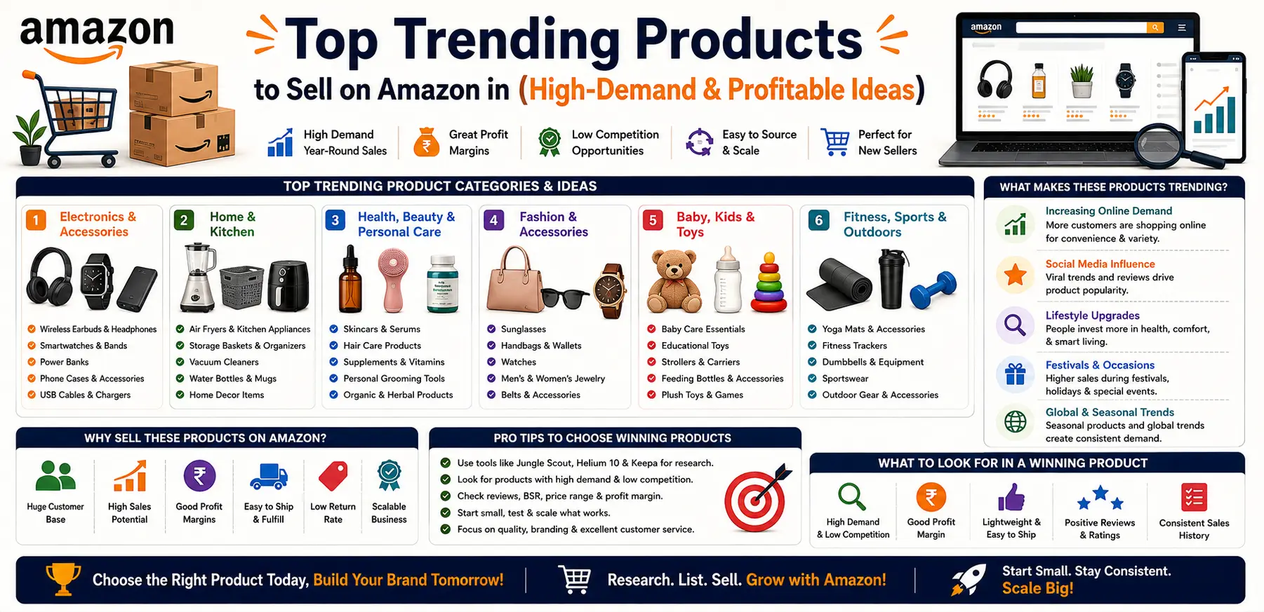 Top Trending Products to Sell on Amazon