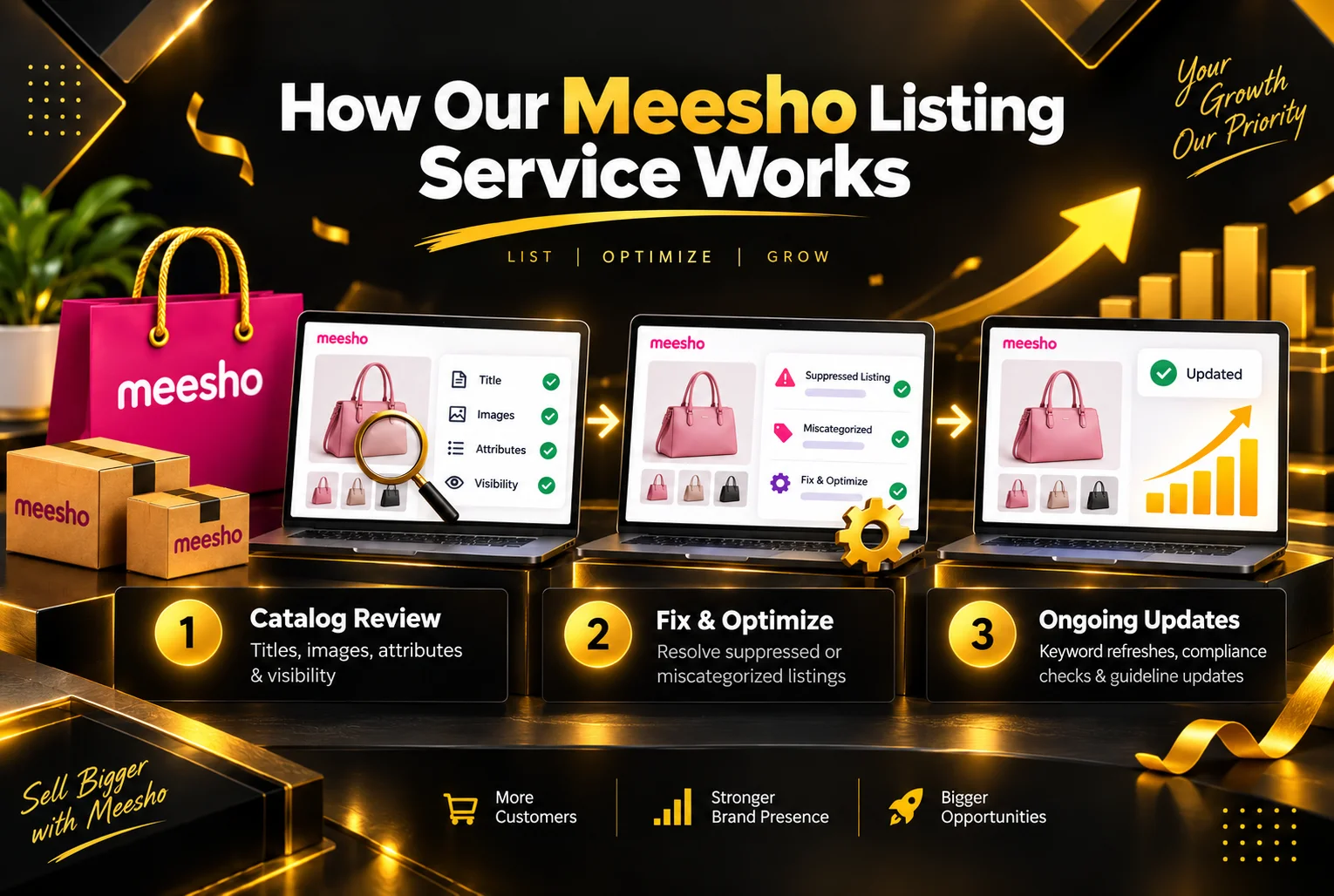 Meesho Catalog Management