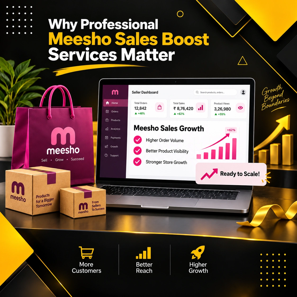 Meesho Sales Boost